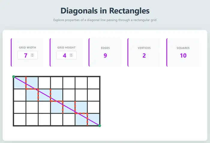 Diagonals in Rectangles